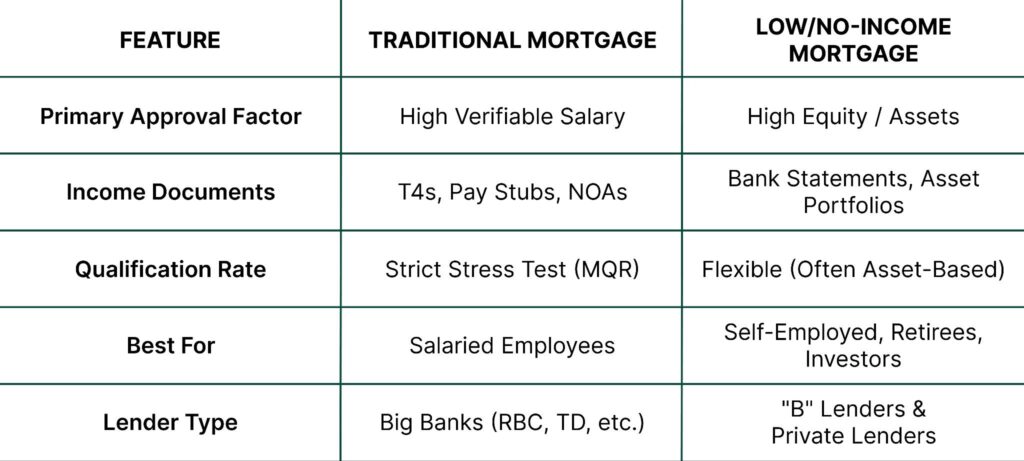 image - Equity Rich Can You Get a Mortgage with No Job or Income? What Lenders Look At