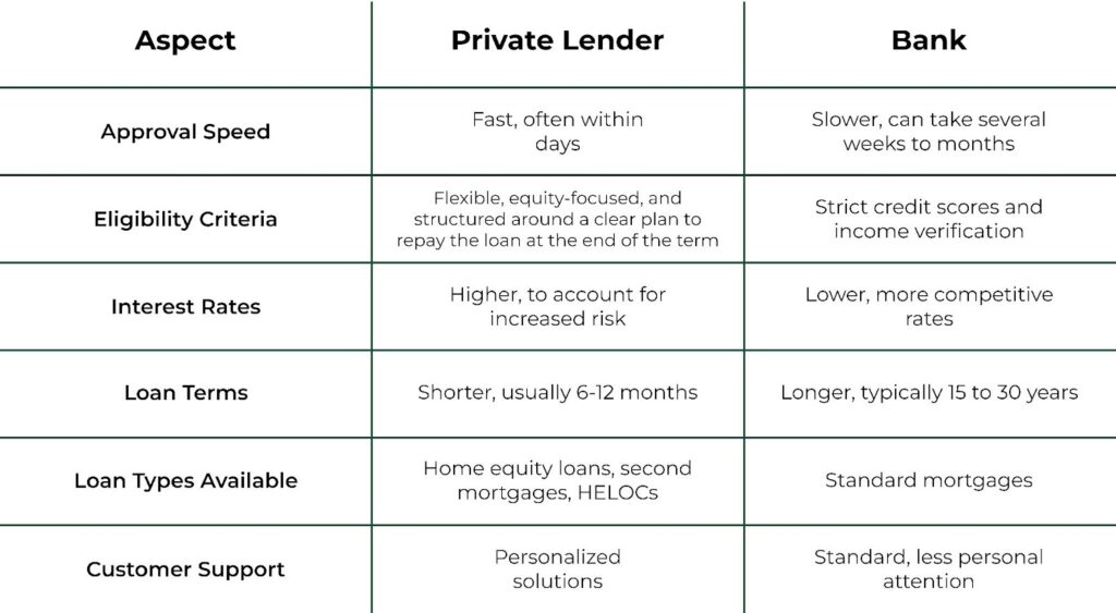 image - Equity Rich How Private Lenders Are Filling the Gaps Banks Leave Behind