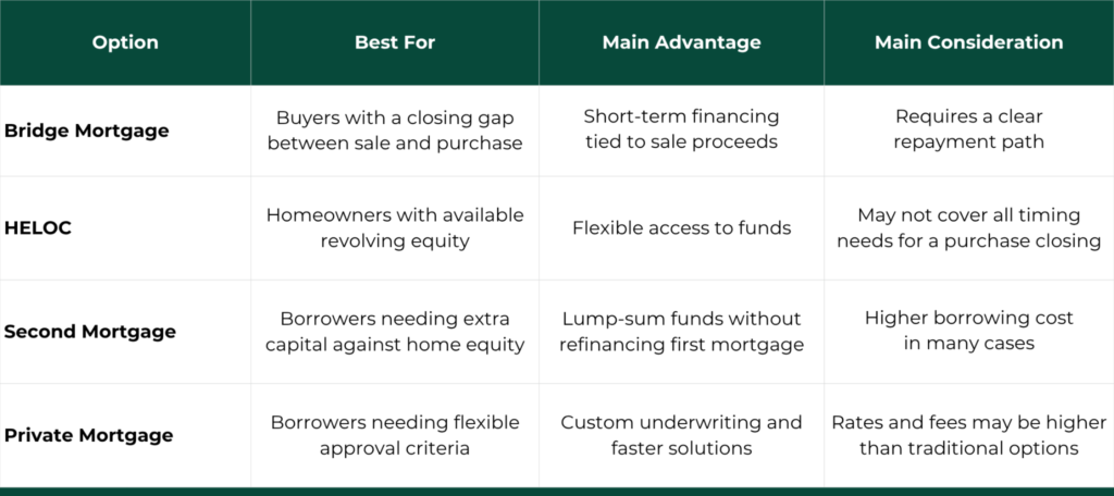 image - Equity Rich Stay Ahead in Competitive Markets with a Bridge Mortgage